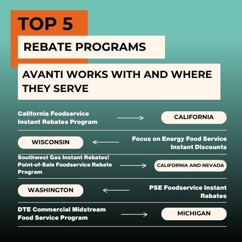 California Energy Rebates and more energy saving programs